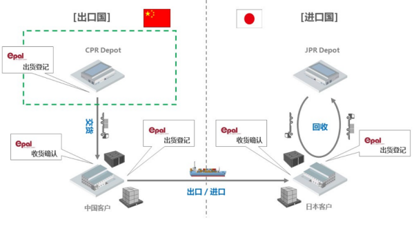 常德市中盛物流運(yùn)輸有限公司,常德物流運(yùn)輸公司,常德貨物運(yùn)輸,托盤運(yùn)營,托盤租賃,整車貨物運(yùn)輸